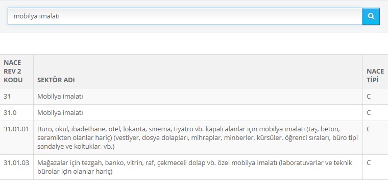 mobilya nace kodu
